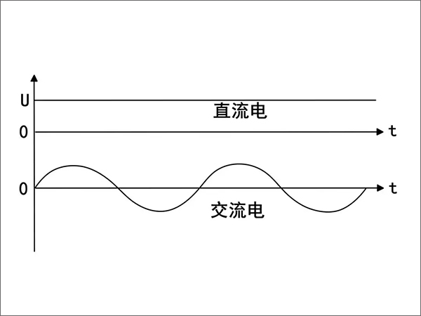 直流充電樁和交流充電樁有什么區(qū)別