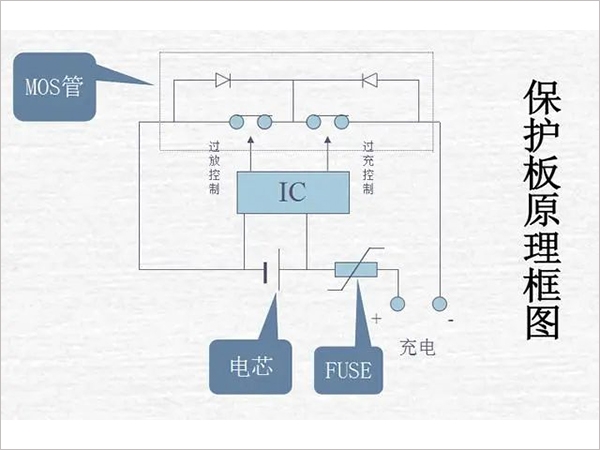 鋰電池組保護板好壞的檢測方法是什么？