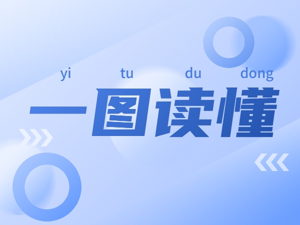 一圖讀懂2022智能制造試點示范行動